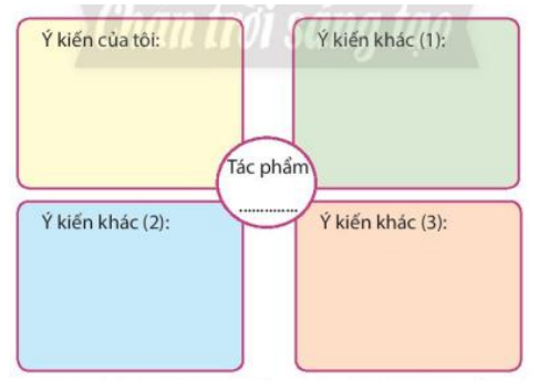 Soạn bài Ôn tập lớp 7 trang 75 Tập 1 - Chân trời sáng tạo