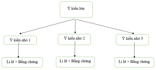 Soạn bài Tri thức ngữ văn trang 55 - Chân trời sáng tạo