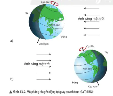 Khoa học tự nhiên 6 Bài 43: Chuyển động nhìn thấy của Mặt Trời - Chân trời sáng tạo