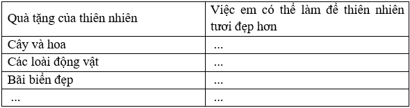 Soạn bài Ôn tập lớp 7 trang 95 Tập 1 - Chân trời sáng tạo