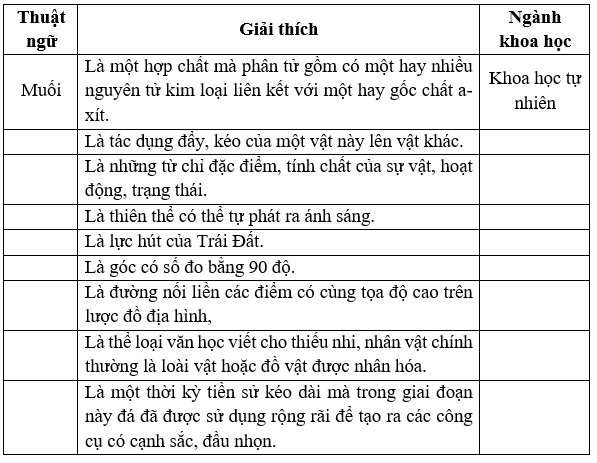 Soạn bài Thực hành tiếng Việt lớp 7 trang 107 Tập 1 - Chân trời sáng tạo