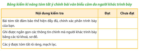 Soạn bài Tóm tắt ý chính do người khác trình bày (Bài 4) - Chân trời sáng tạo