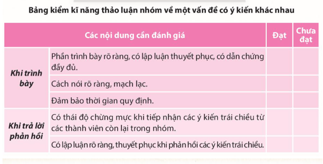 Soạn bài Thảo luận nhóm về một vấn đề có ý kiến khác nhau - Chân trời sáng tạo