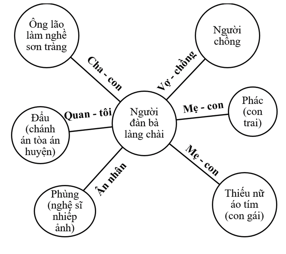 Soạn bài Chiếc thuyền ngoài xa - Cánh diều