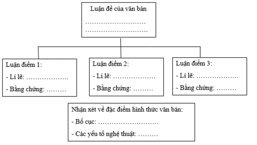 Soạn bài Khoa học muôn năm - Cánh diều