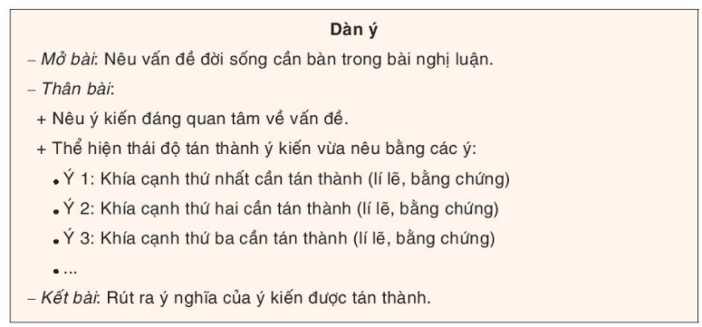 Thảo luận ý kiến về một vấn đề trong đời sống (hay nhất)
